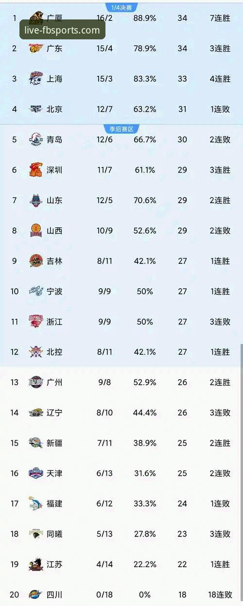 查体育实时比分 从一场CBA爆冷赛,解锁高效查体育实时比分的实用指南