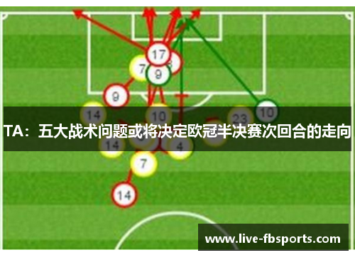 TA：五大战术问题或将决定欧冠半决赛次回合的走向
